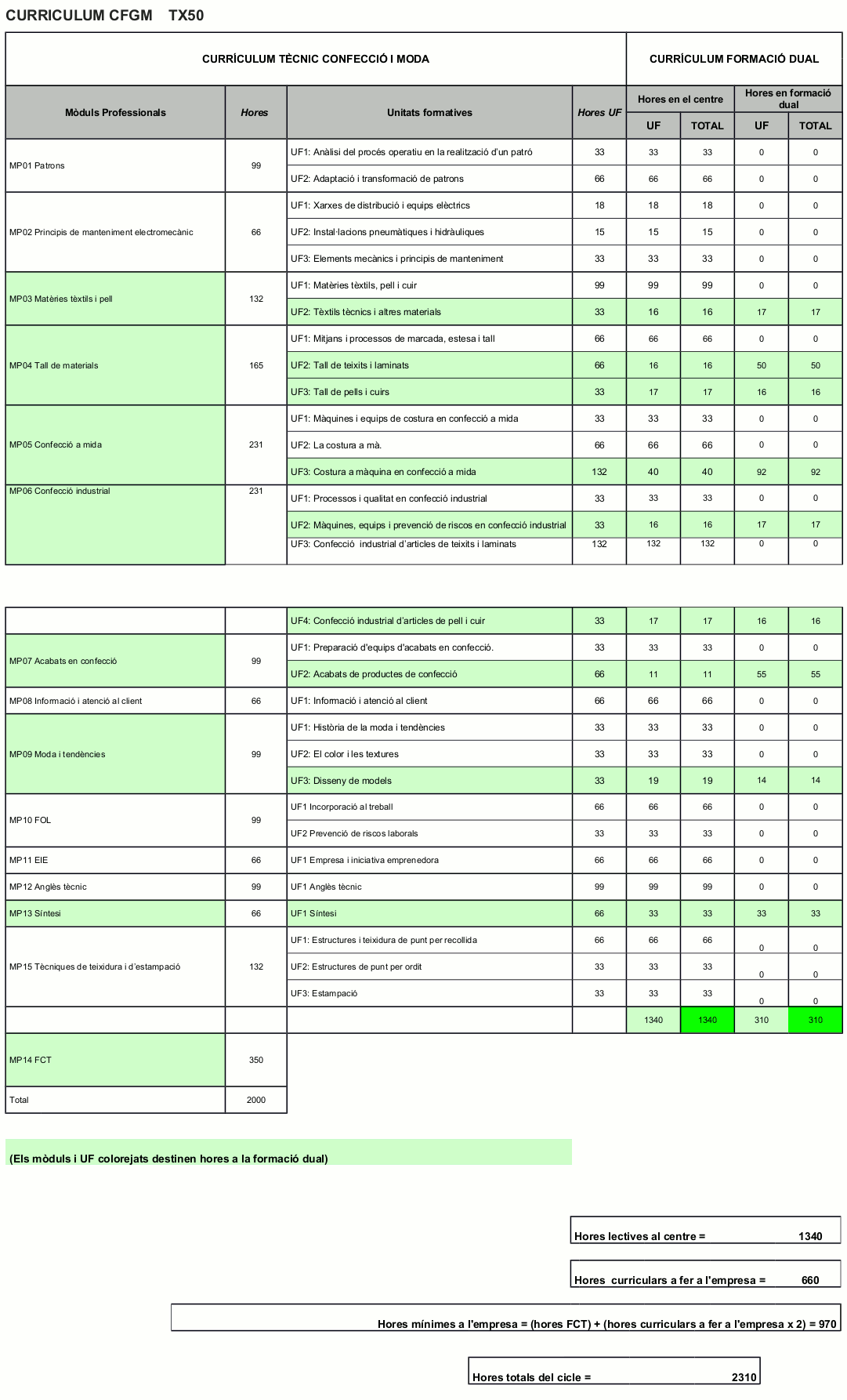 CURRICULUM CFGM TX50