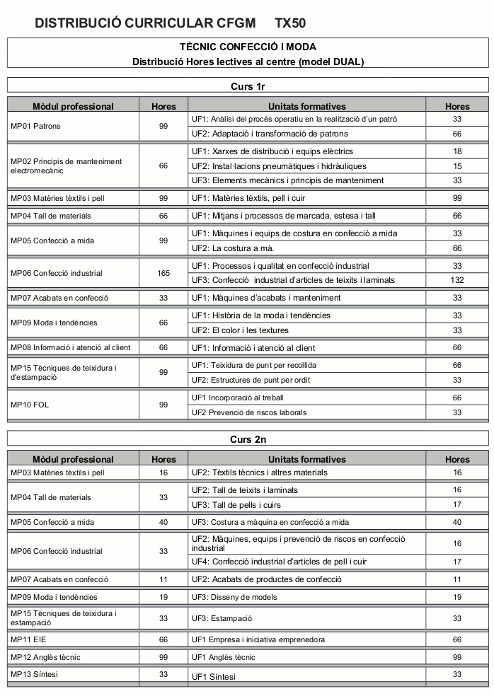 DISTRIBUCIÓ CURRICULAR CFGM TX50